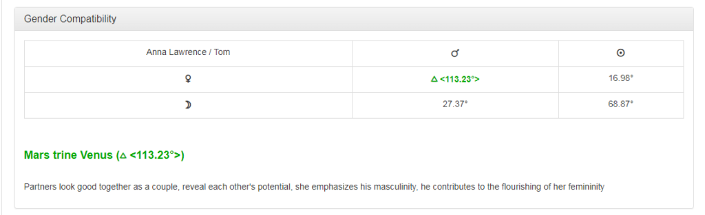 Astrological compatibility