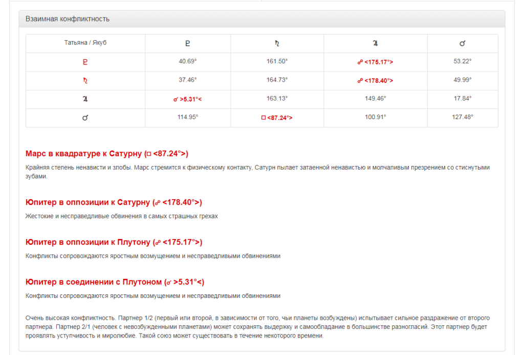 Синастрия конфликтность