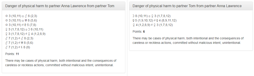 Astrological compatibility