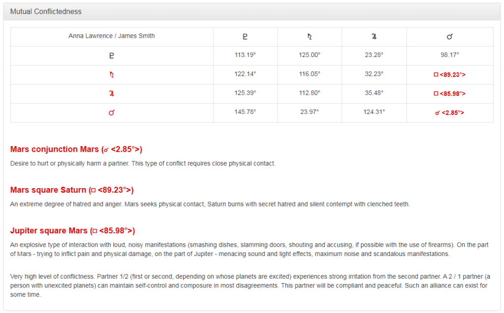 Compatibility conflictness