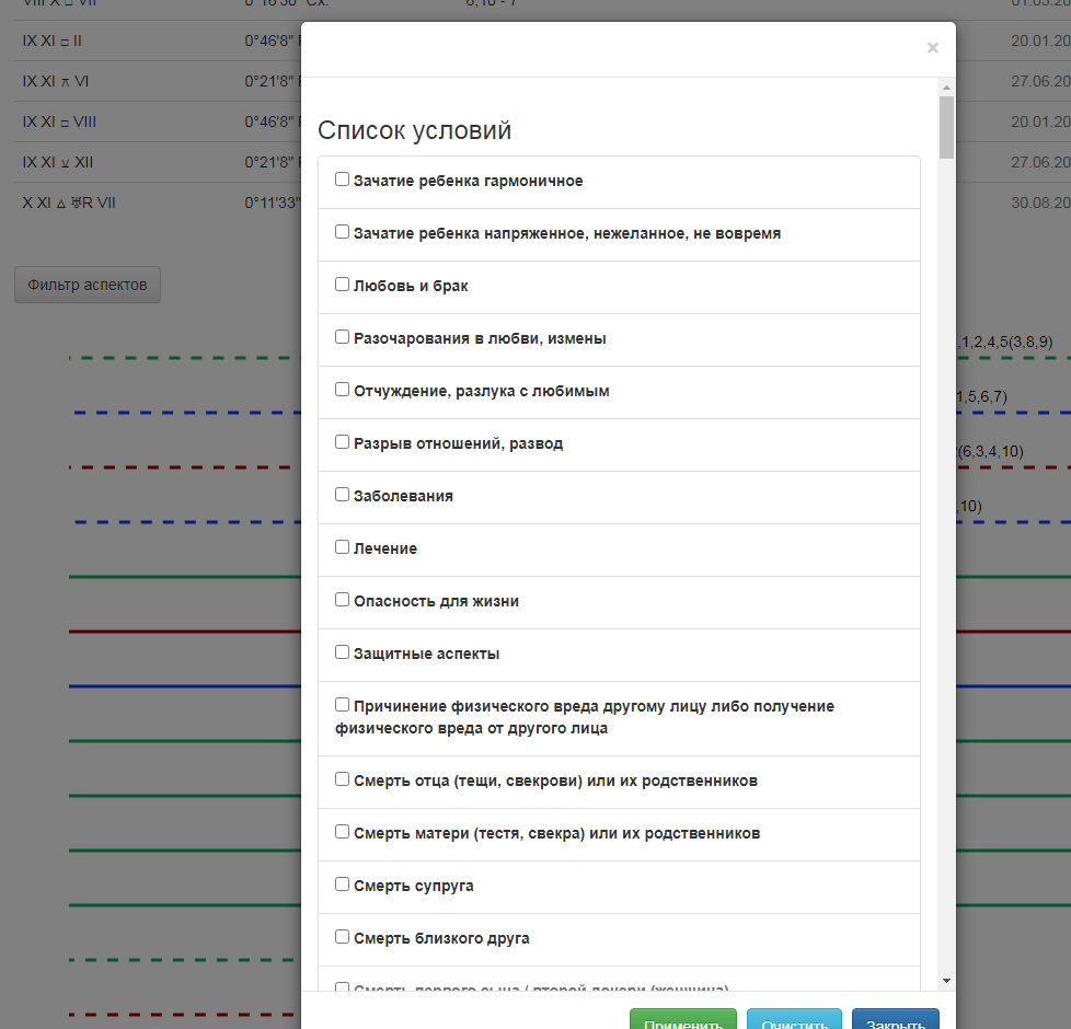 Аспекты медленной прогрессии