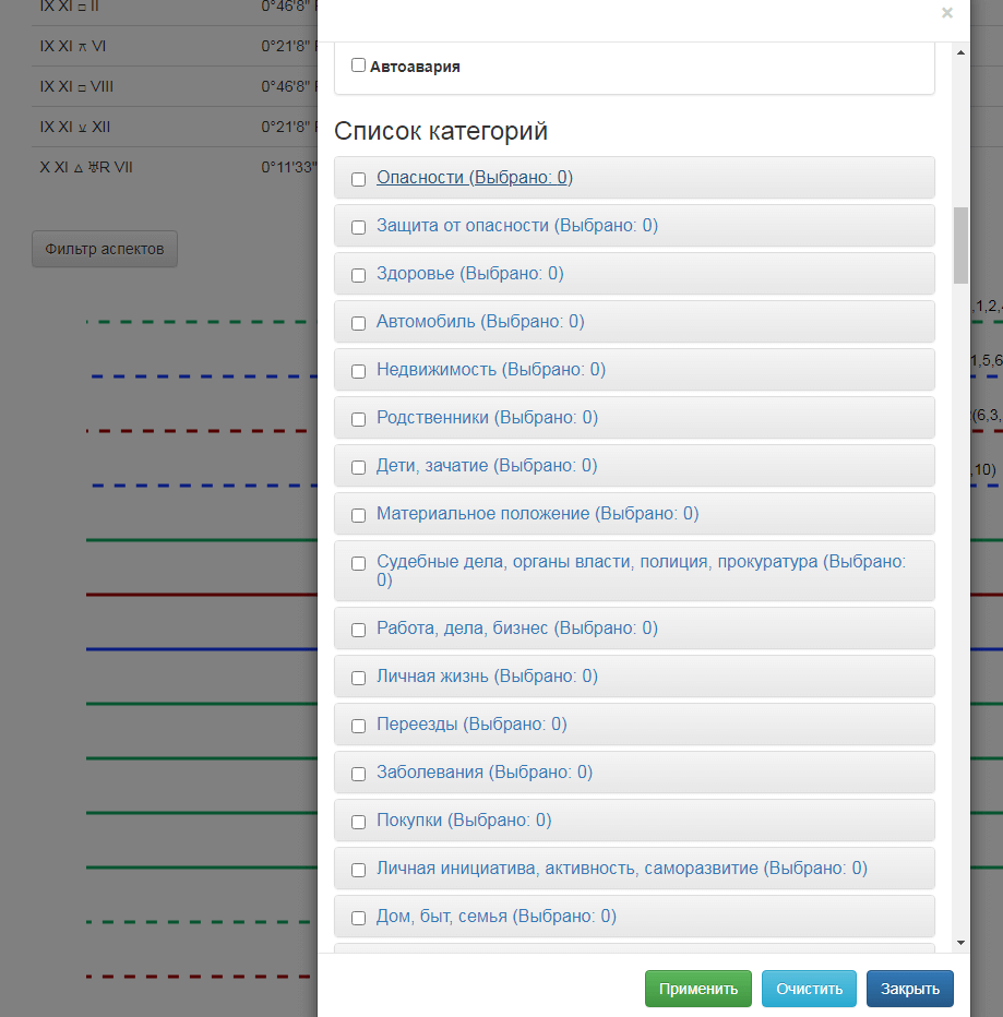 Прогнозирование в астрологии