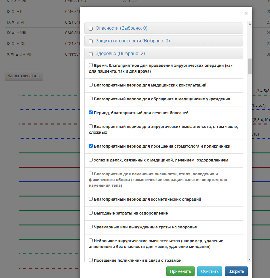 Предсказательная астрология