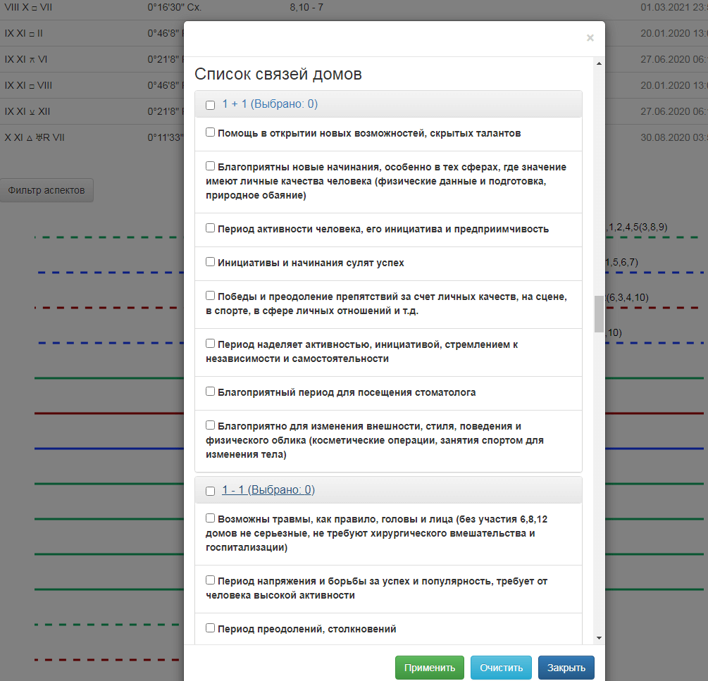 Предсказательная астрология