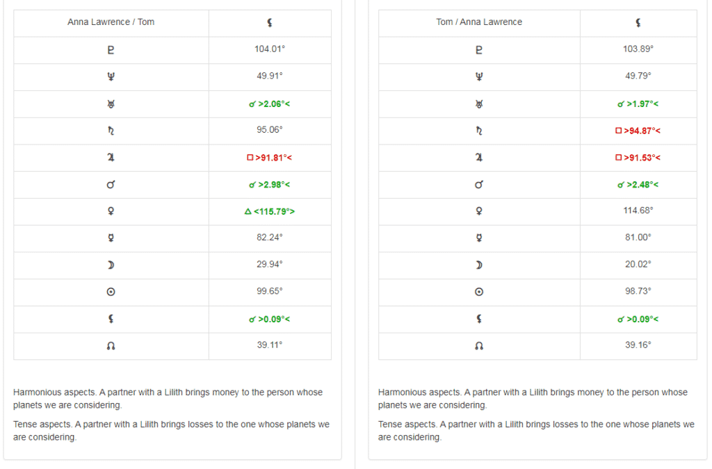 Financial compatibility