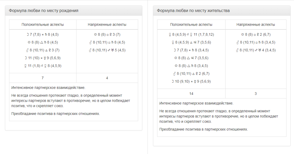 Формула любви в астрологии