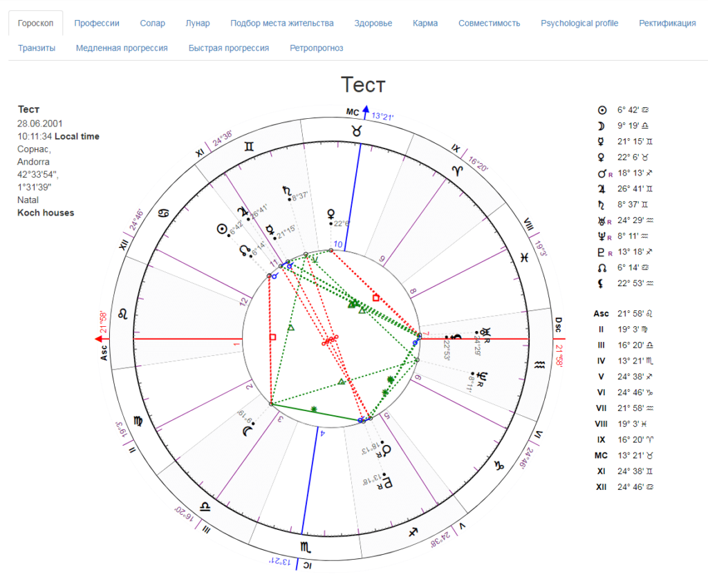 Анализ гороскопа