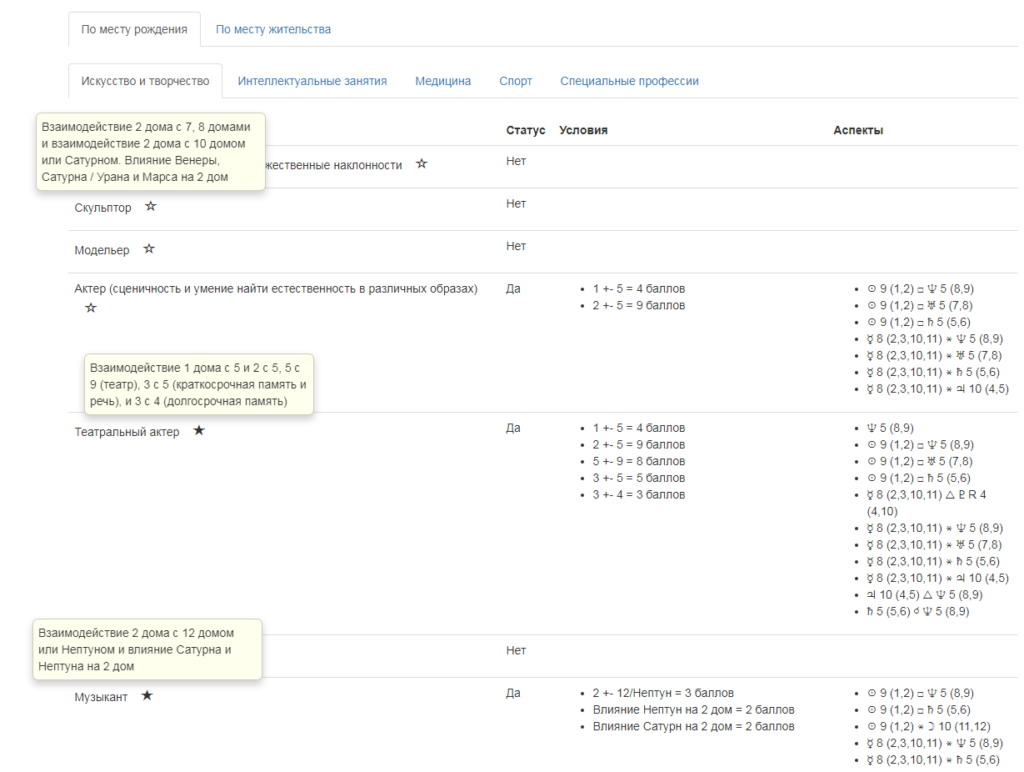 Гороскоп талантов