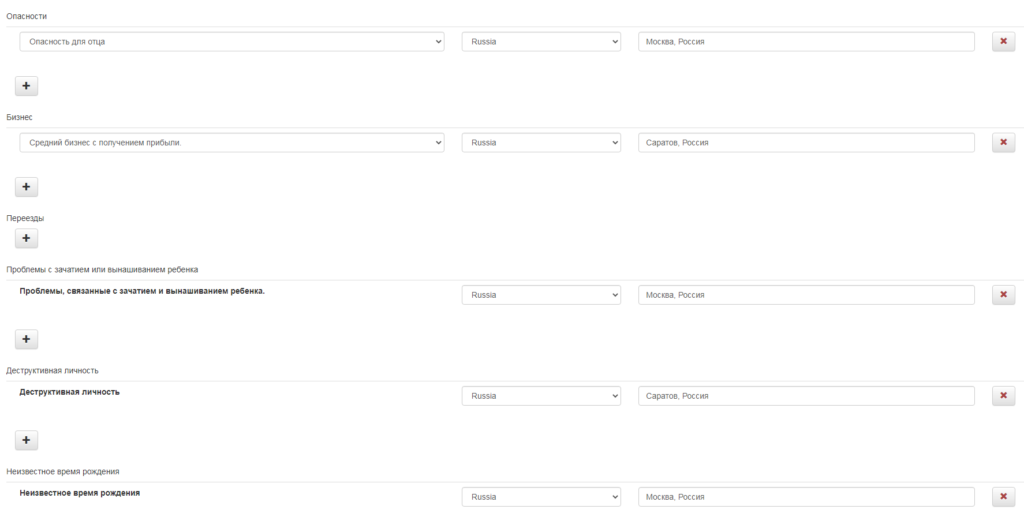 Ректификация гороскопа