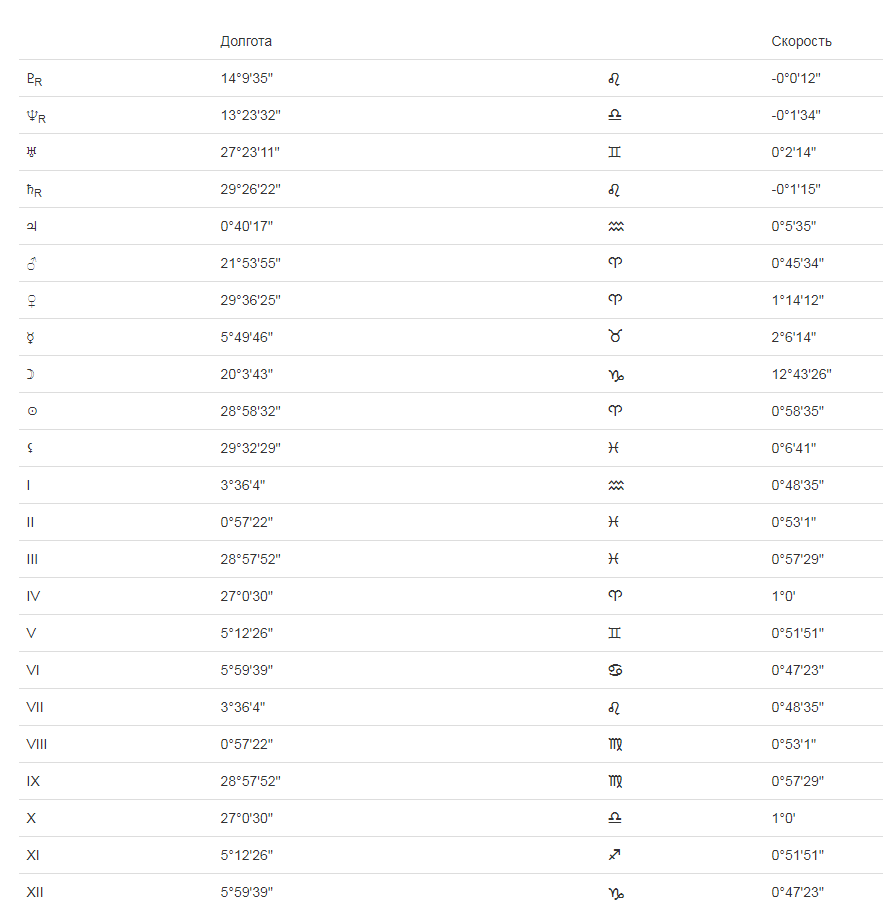 Медленная прогрессия
