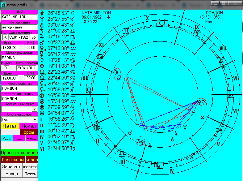 Астрологическая программа