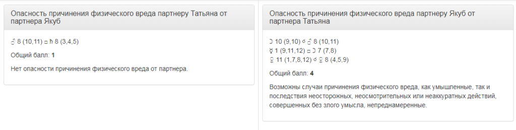 Причинение физического вреда в астрологии