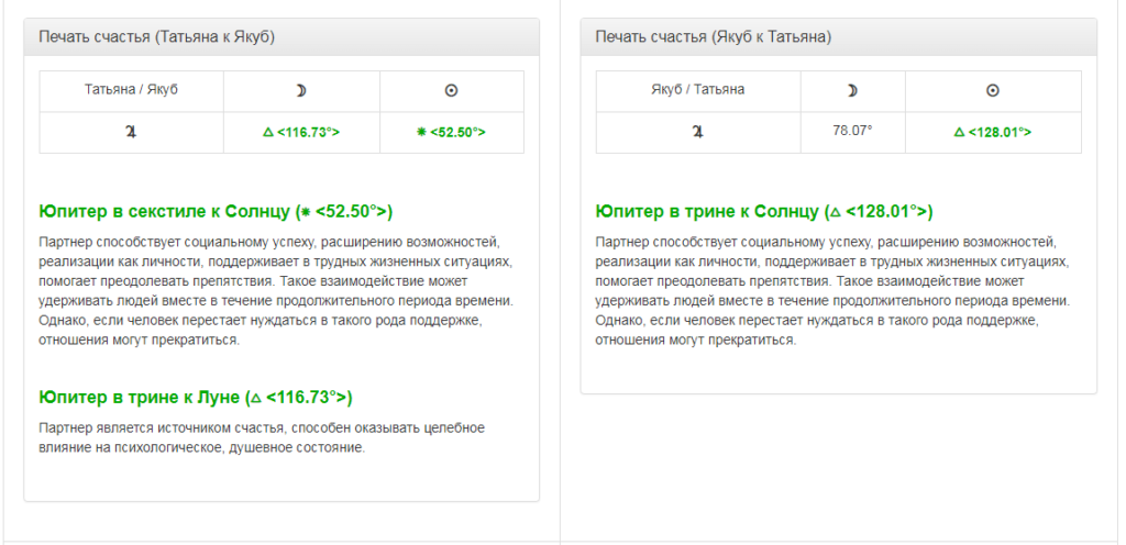Печать счастья в астрологии