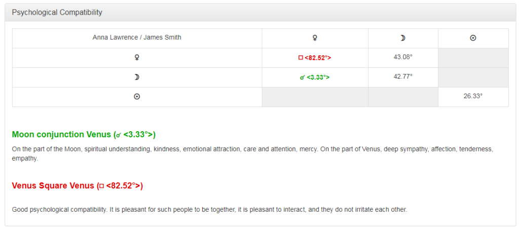 Psychological compatibility