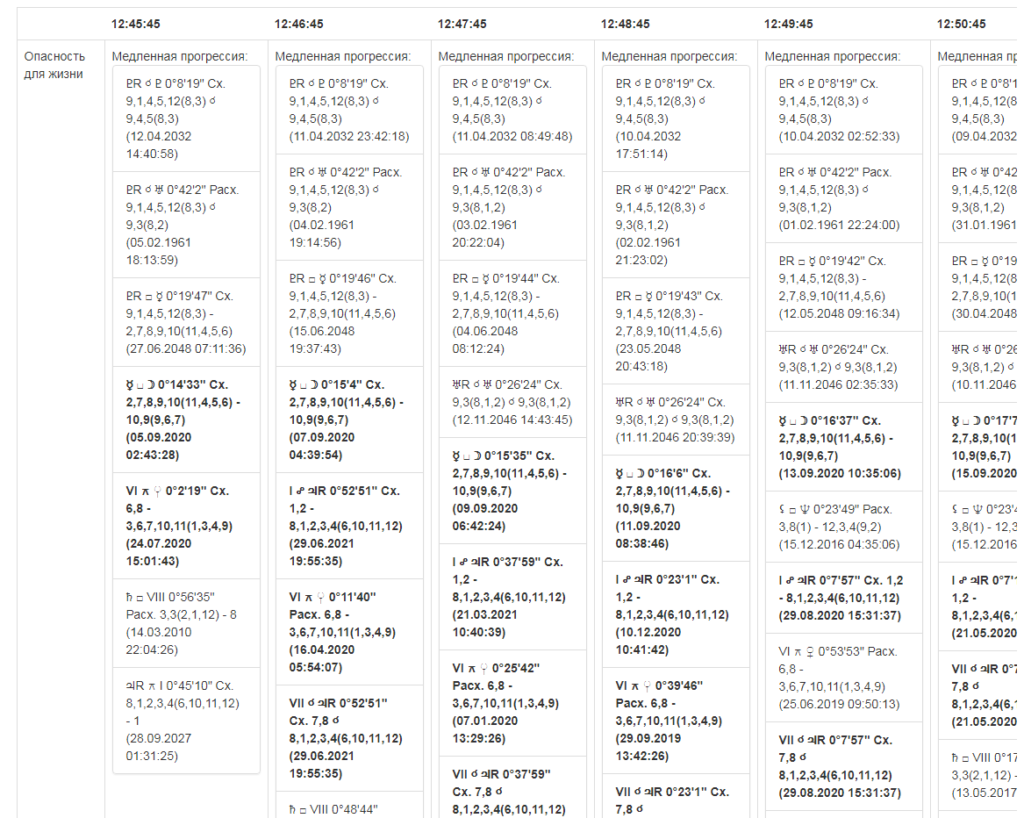 Ректификация гороскопа по событиям