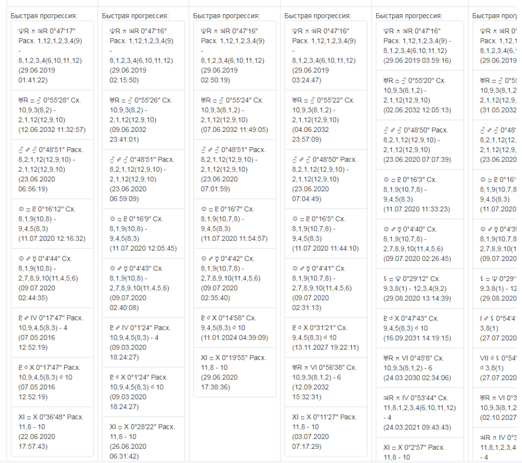 Ректификация гороскопа