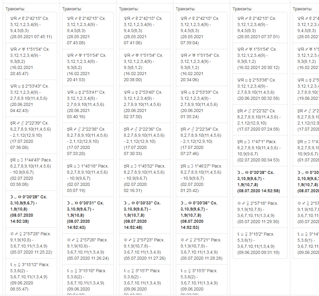 Ректификация гороскопа