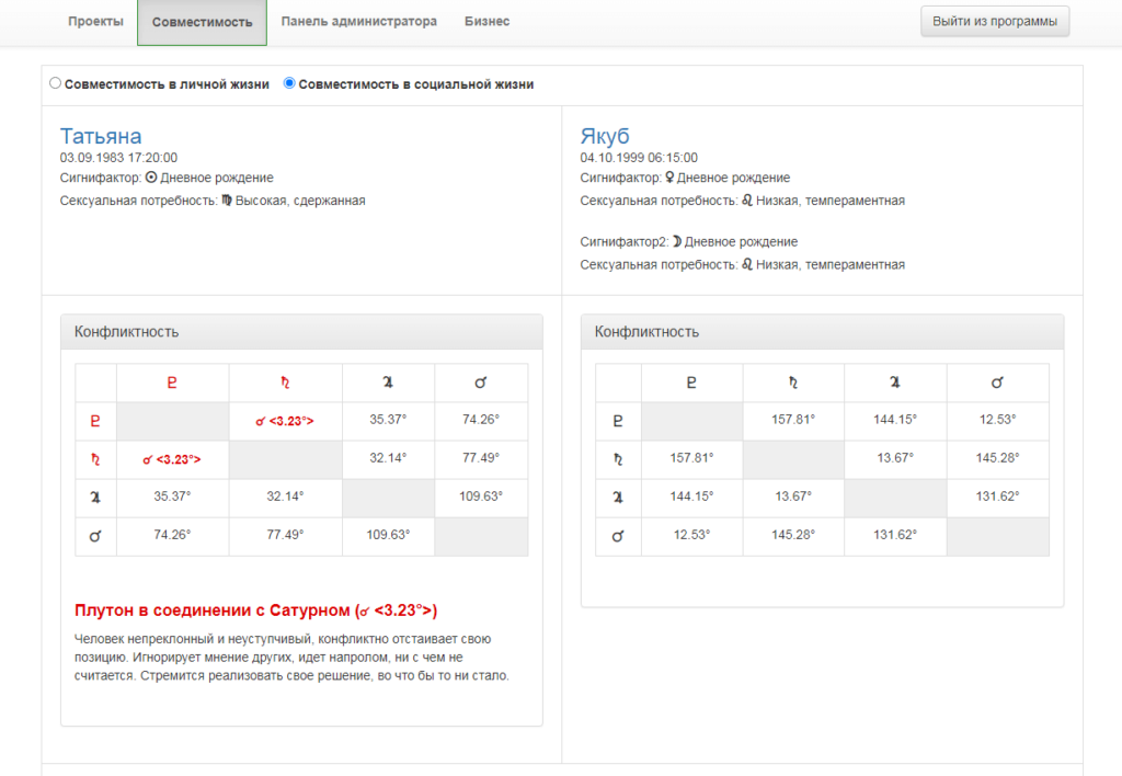 Совместимость в астрологии