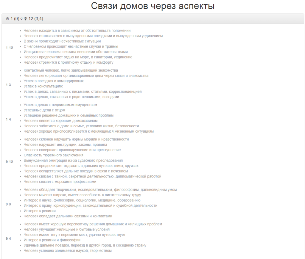 Связи домов в гороскопе