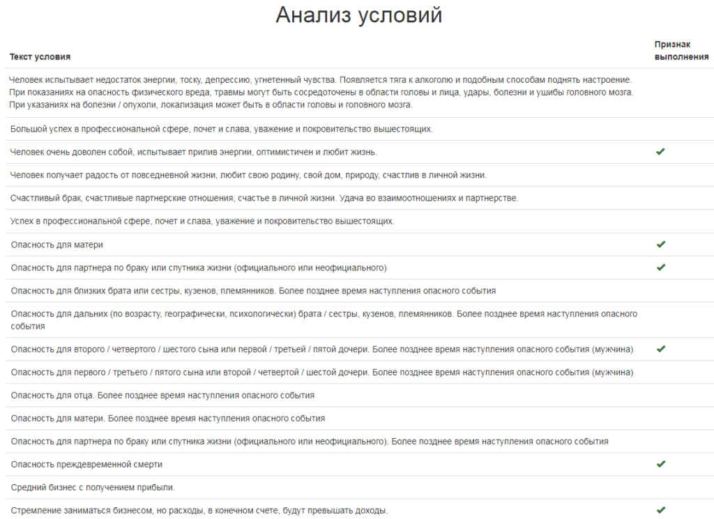 Анализ выполнения условия в гороскопе