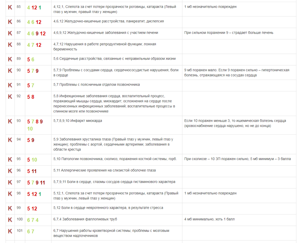 Медицинская астрология