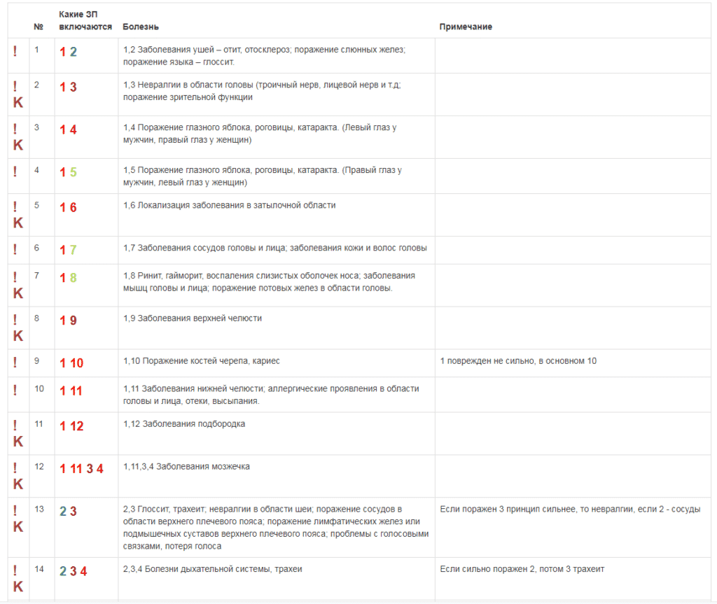 Медицинская астрология