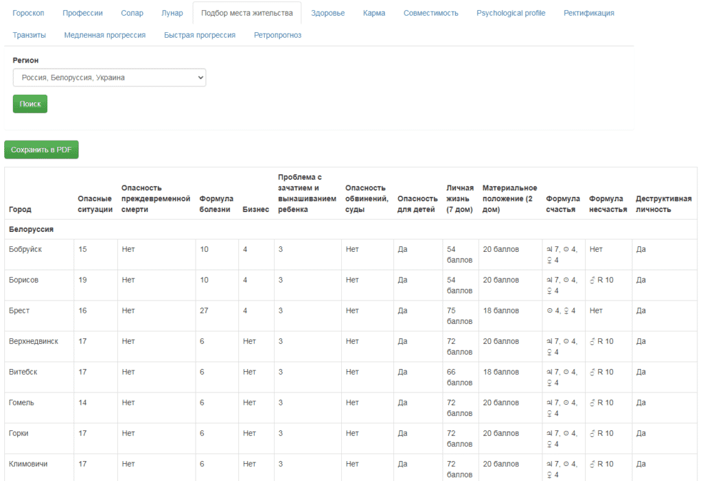 Изменения гороскопа переездом