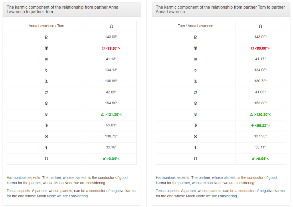 Karmic compatibility