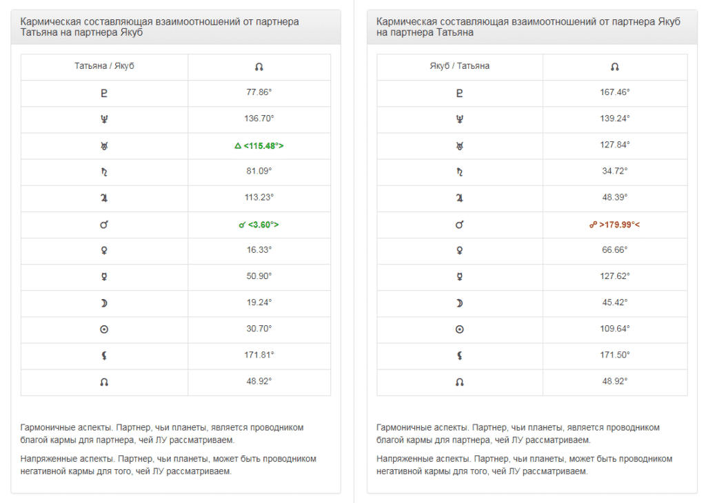 Кармическая совместимость в астрологии
