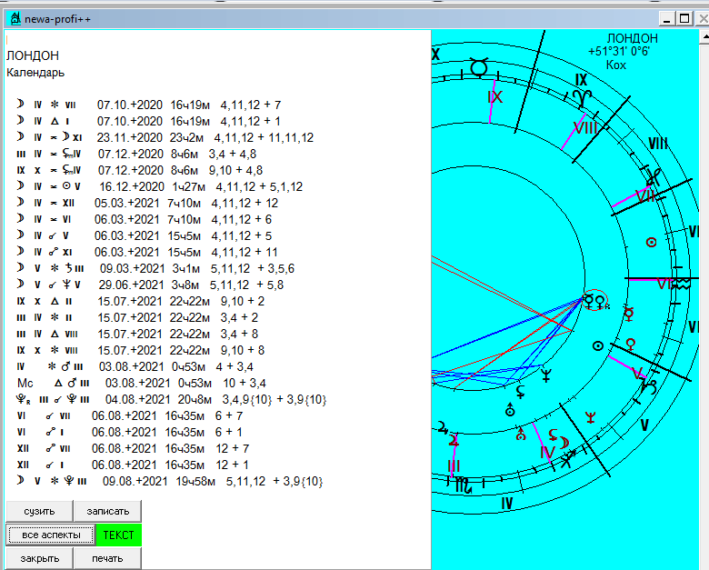 Астрологическая программа Нева