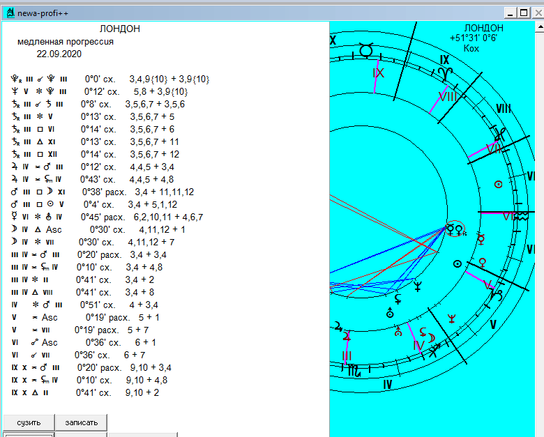 Астрологическая программа