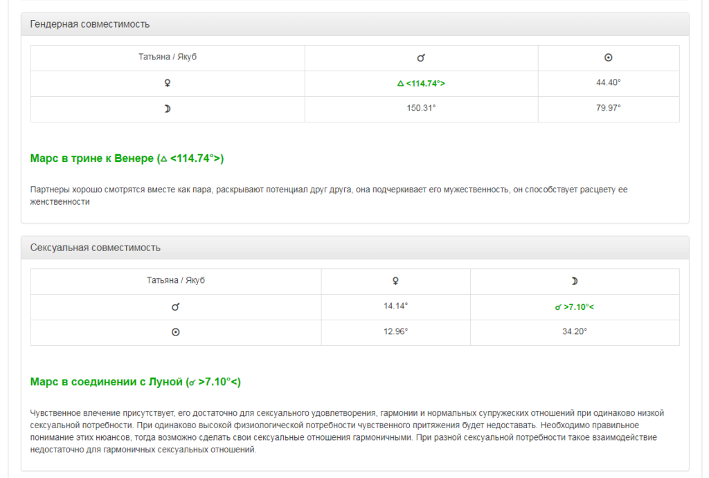 Сексуальная совместимость в астрологии