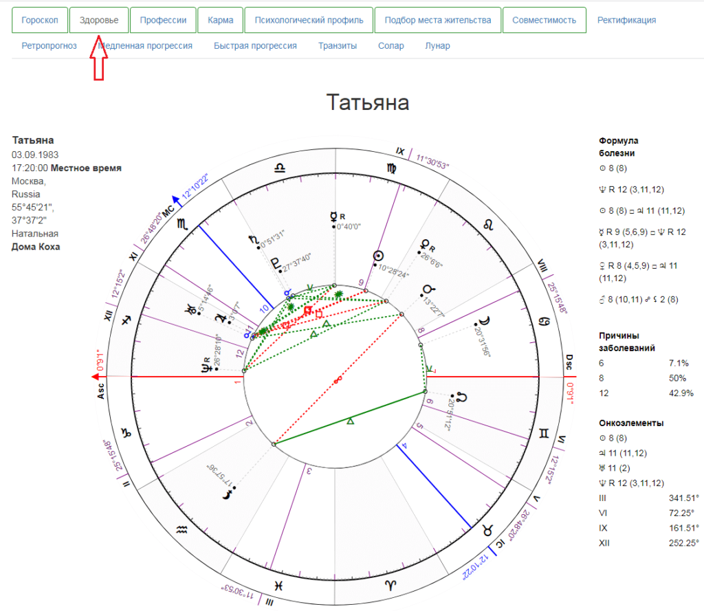 Медицинская астрология
