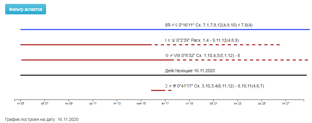 Шестопалов быстрая прогрессия