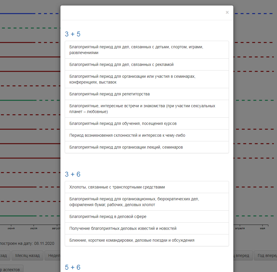 Связи домов в прогрессиях