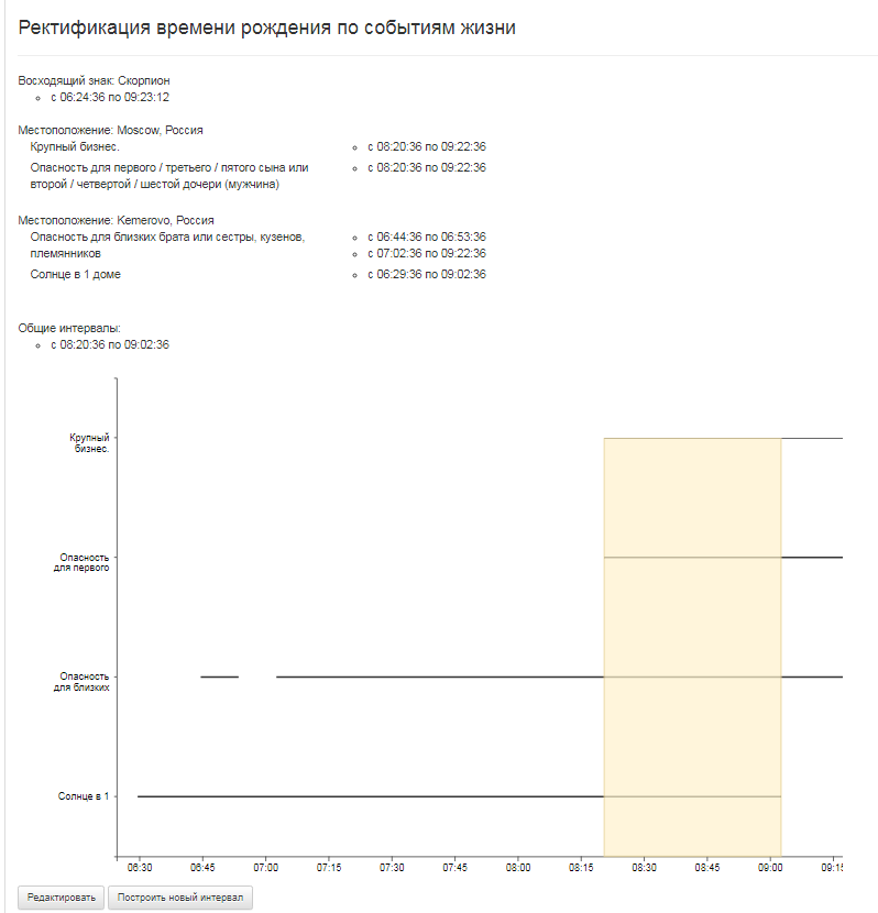 Астрологическая программа Felicita