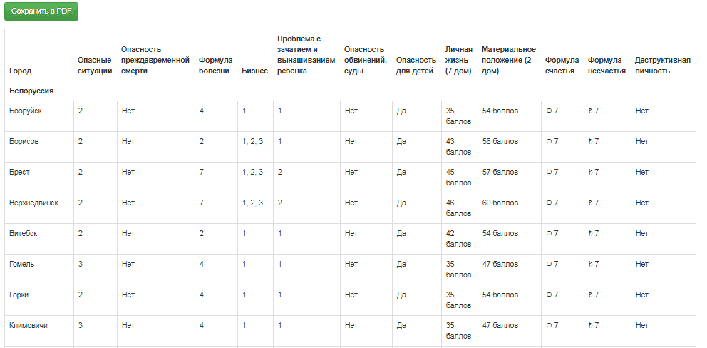 Астрологическая программа Felicita