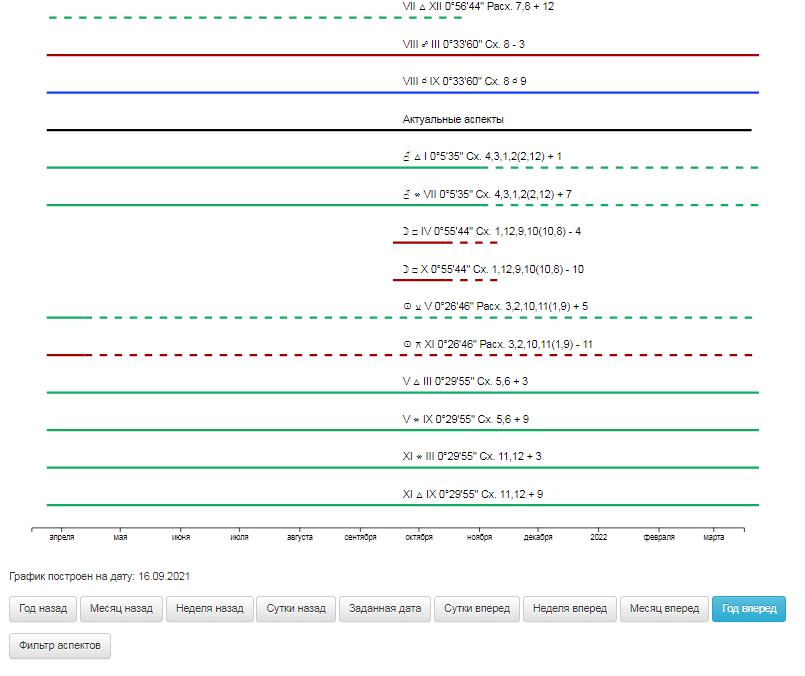 Астрологическая программа