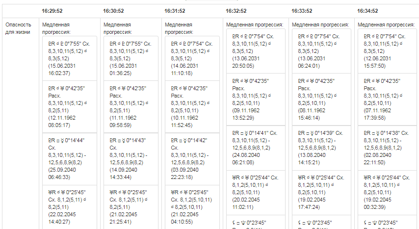 Астрологическая программа