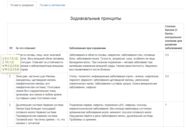 Астрологическая программа Felicita