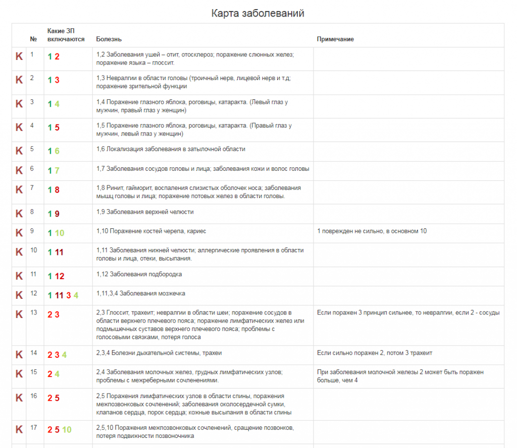 Астропроцессор