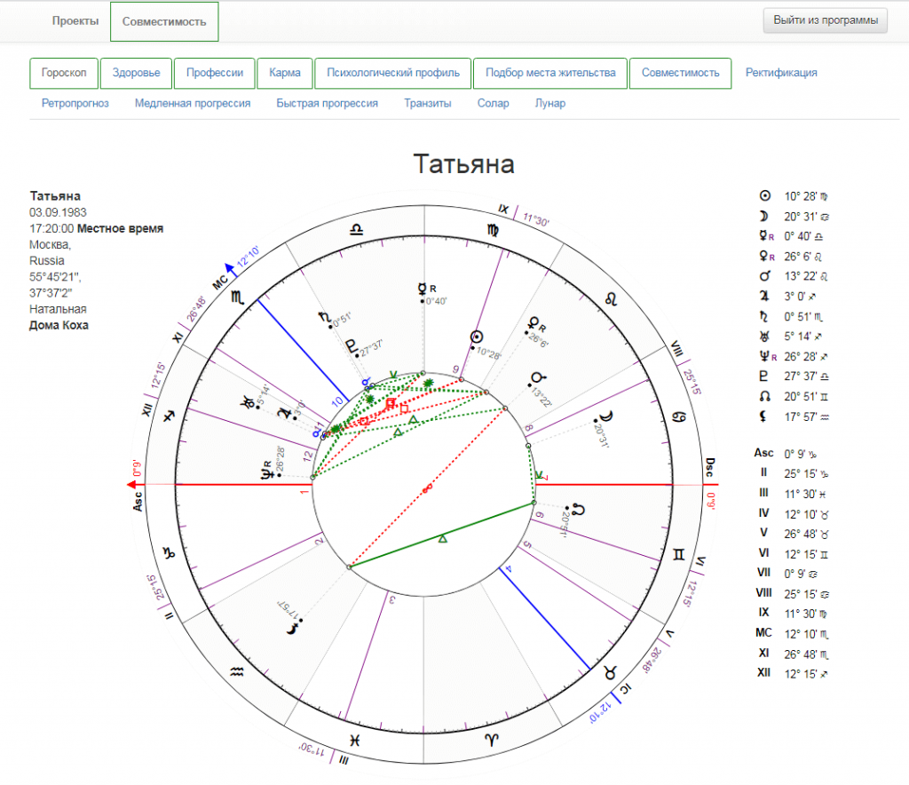 Астропроцессор Felicita