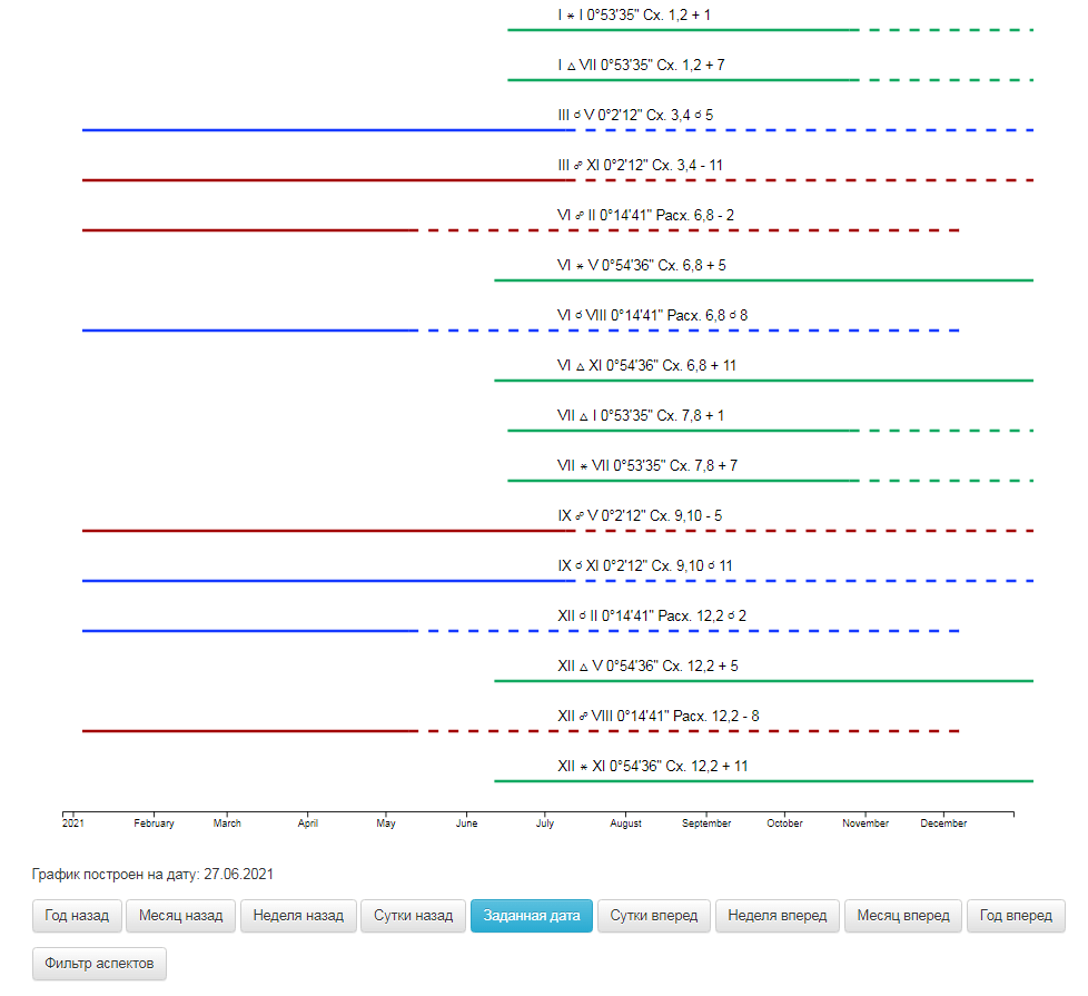 Астропроцессор