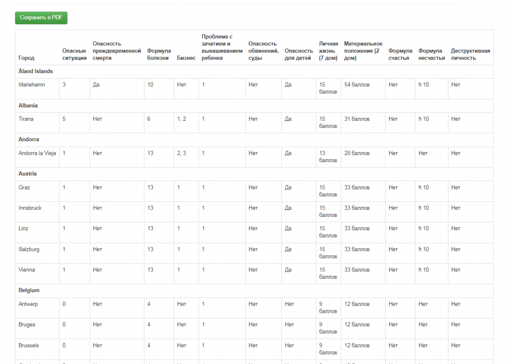 Астропроцессор